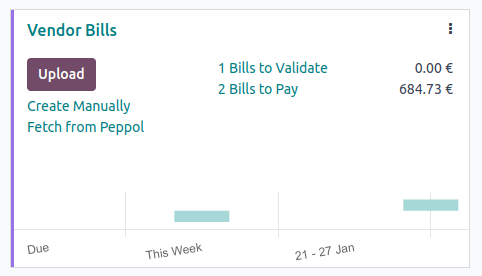 Fetch bills from Peppol