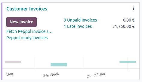 Fetch invoice Peppol status