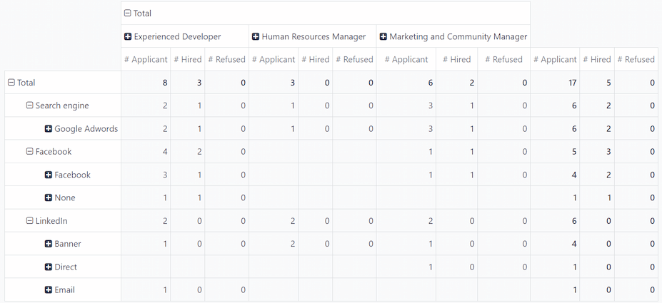 The sources rows, expanded to also show the medium for each source.