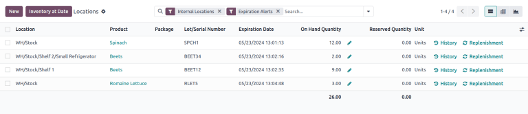 Show a list of products whose expiration dates have exceeded today.