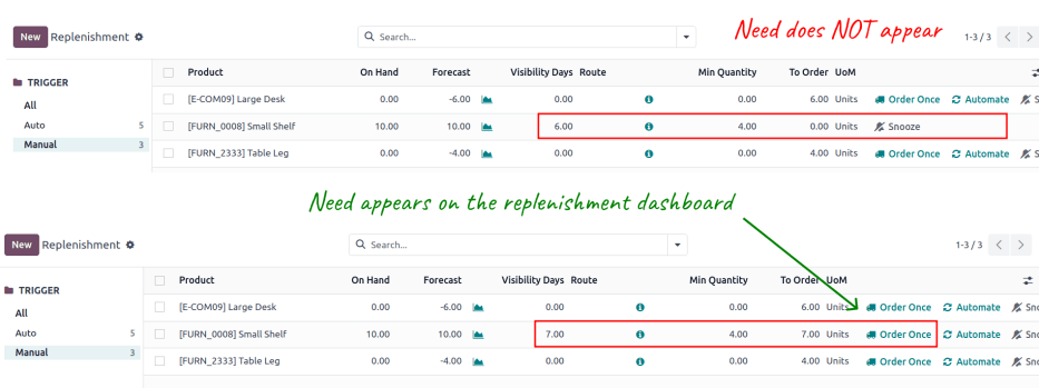 Show the replenishment dashboard with the correct and incorrect visibility days set.