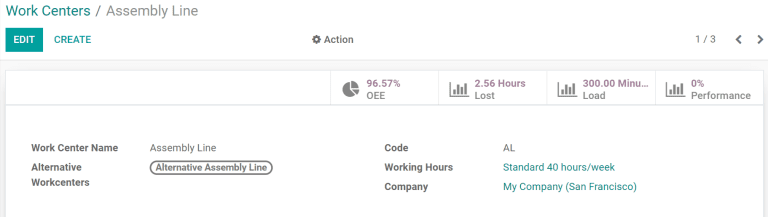 An example of a fully configured work center form.