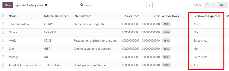 The Re-Invoice Expenses column on the Expense Categories page in the Odoo Expenses app.