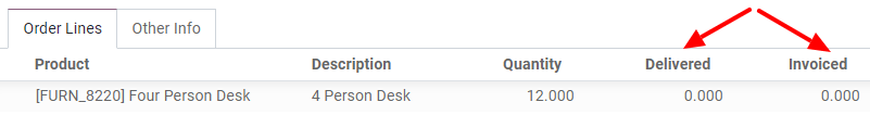 How to see your delivered and invoiced quantities on Odoo Sales.