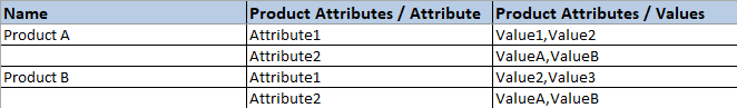 Product variants spreadsheet with product attributes and variants for import purposes.