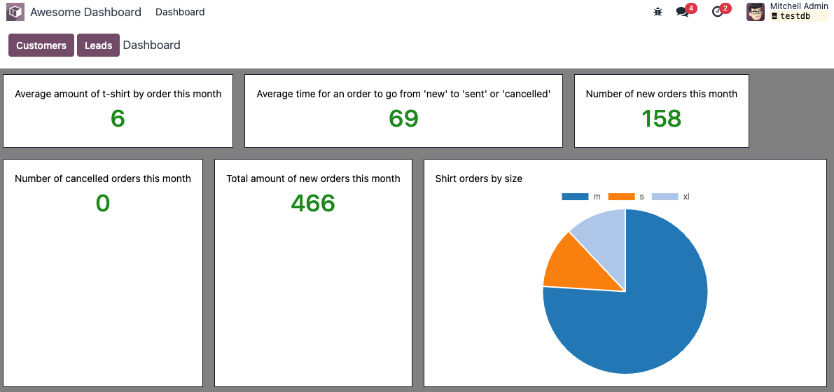 ../../../_images/pie_chart.png