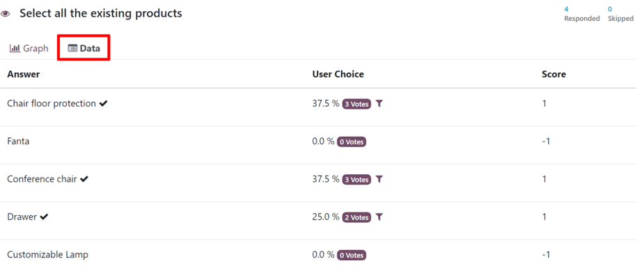 Typical 'Data' tab on the 'See results' page in the Odoo Surveys application.