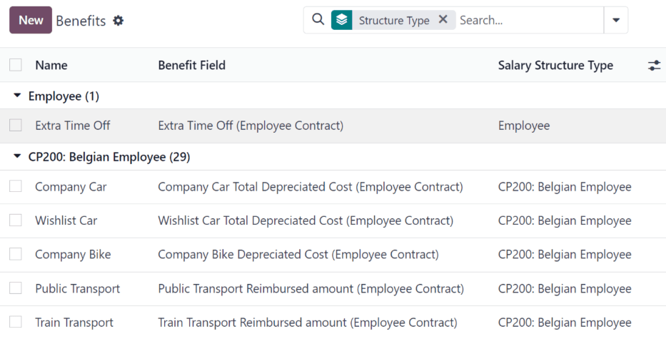 Uma visualização de lista de todos os benefícios disponíveis para cada tipo de estrutura.