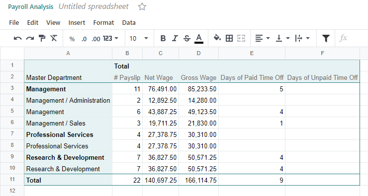 A visualização dos dados enviados para uma planilha.