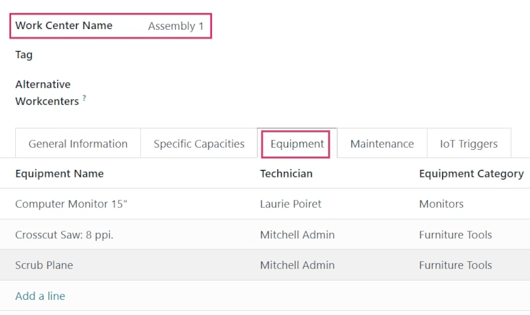 Lista de equipamentos incluídos em um centro de trabalho.