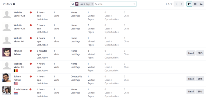 Visualização da página Visitantes no aplicativo Odoo Marketing de redes sociais.