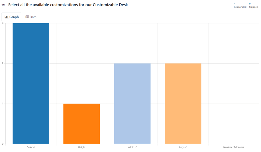 Resultados comuns do gráfico de barras na página "Ver resultados" no aplicativo Odoo Pesquisas.