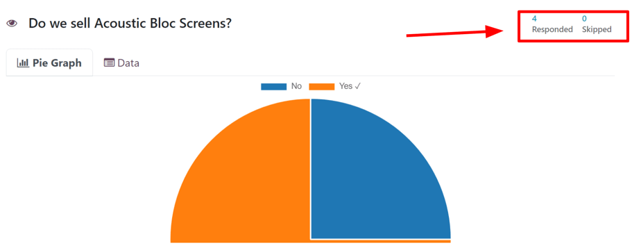 Os indicadores Respondido e Ignorado na página "Ver resultados" do Odoo Pesquisas.