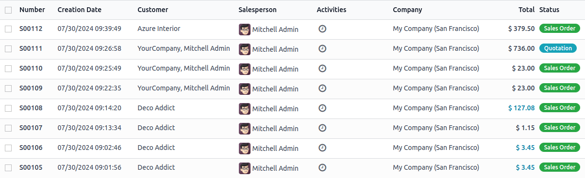 Visualização de lista do modelo de pedido de vendas