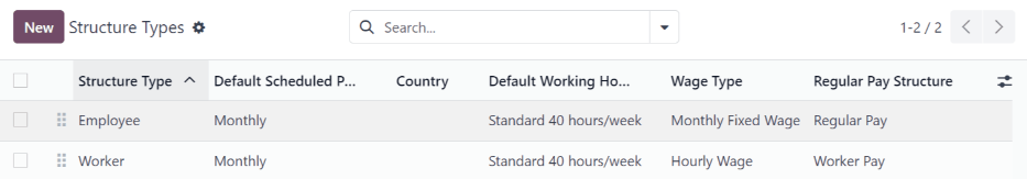 Lista tuturor tipurilor de structuri configurate curent disponibile pentru utilizare.