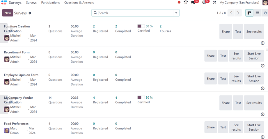 Tabloul de bord al aplicației Odoo Surveys în vizualizarea Kanban prestabilită.