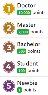 Standard ranking för forum