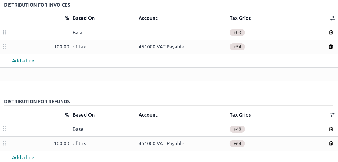 จัดสรรจำนวนภาษีให้กับบัญชีและตารางภาษีที่ถูกต้อง