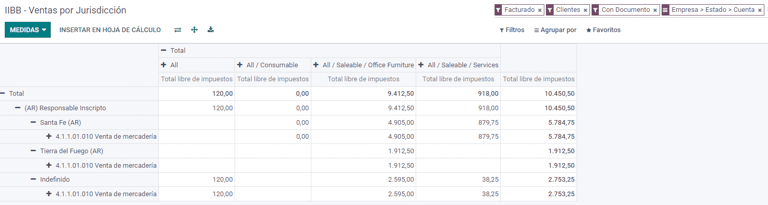 IIBB การขายตามเขตอำนาจศาล