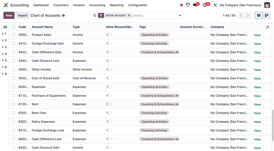 ตัวอย่างบัญชีที่ติดแท็กซึ่งรวมอยู่ในงบกระแสเงินสดใน Odoo