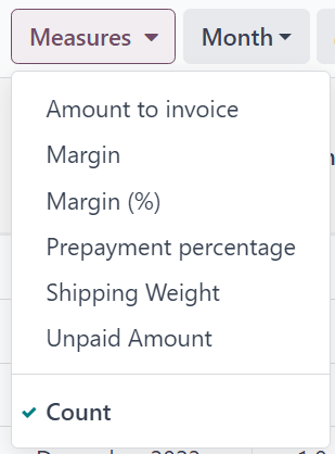 The measures drop-down menu of the Retention Analysis page.