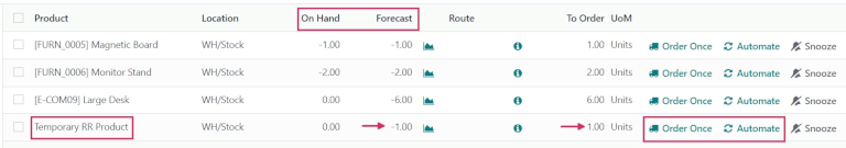 Replenishment report displaying temporary reordering rule and options.