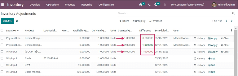 Difference column on inventory adjustments page.