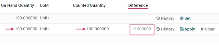 Zero count inventory adjustment move.