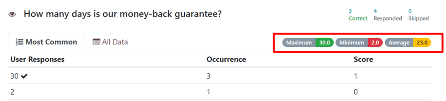 The Maximum, Minimum, and Average indicators on the 'See results' page in Odoo Surveys.