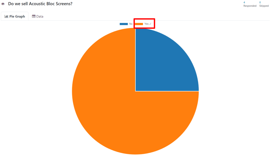 Typical pie graph results on the 'See results' page in the Odoo Surveys application.