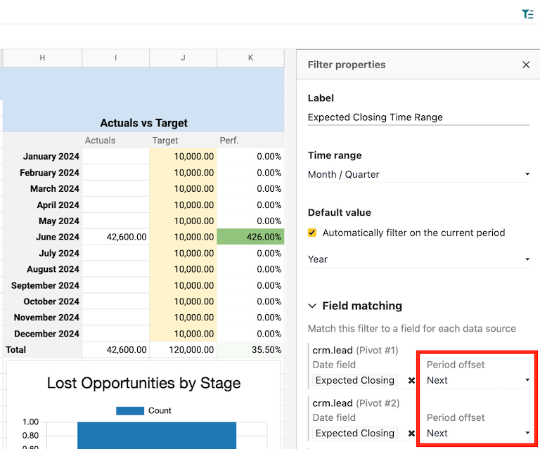 Een datumfilter met een periode-offset van "Volgende" geconfigureerd.