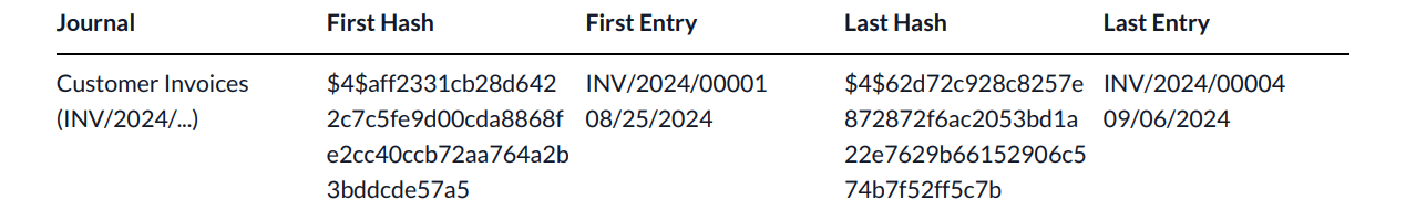 Data consistency check report for a journal