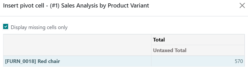 Displaying missing cells in a pivot