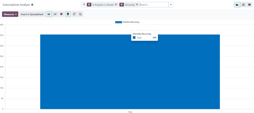 The default view of the Subscriptions Analysis reporting page in Odoo Subscriptions.