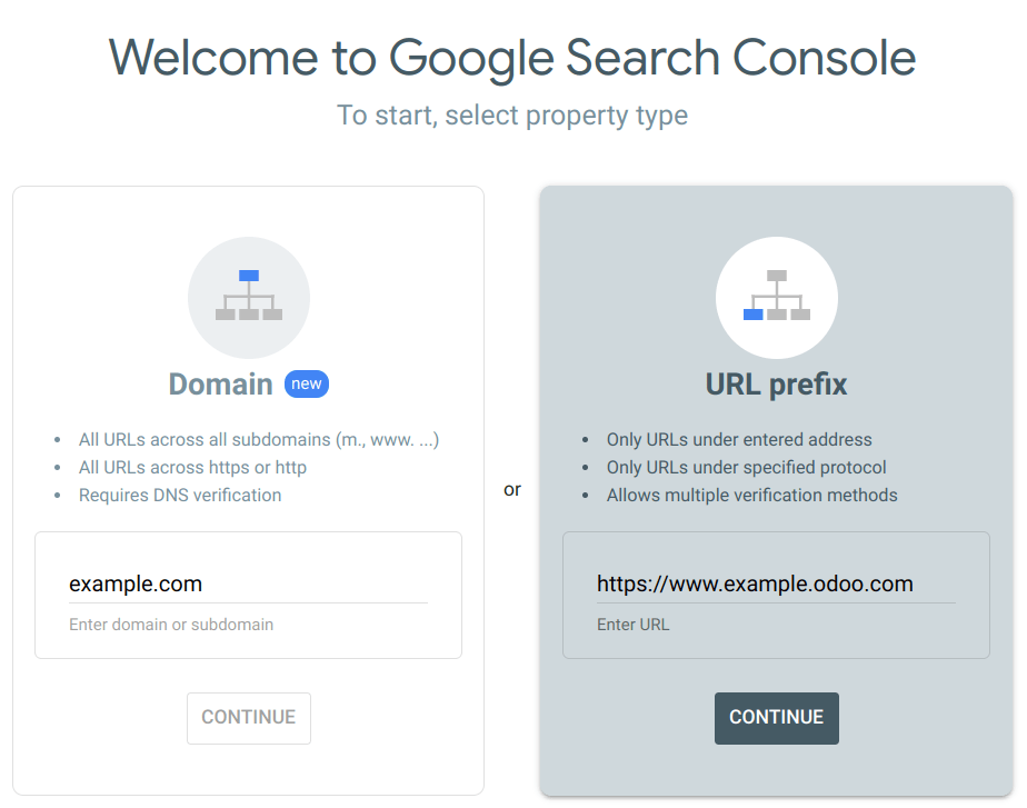 Google-Search-Console-Domain oder URL-Präfix.