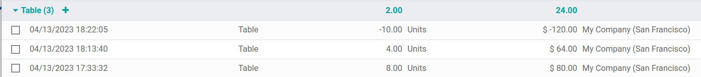 Anzeige, wie Lieferungen die Bestandsbewertung verringern.