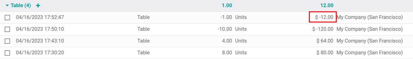 Bestandsbewertung für Retoure