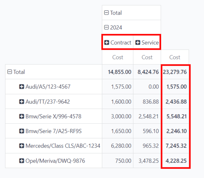 The Cost Analysis report, displaying the contract and service costs separately, as well as the total.