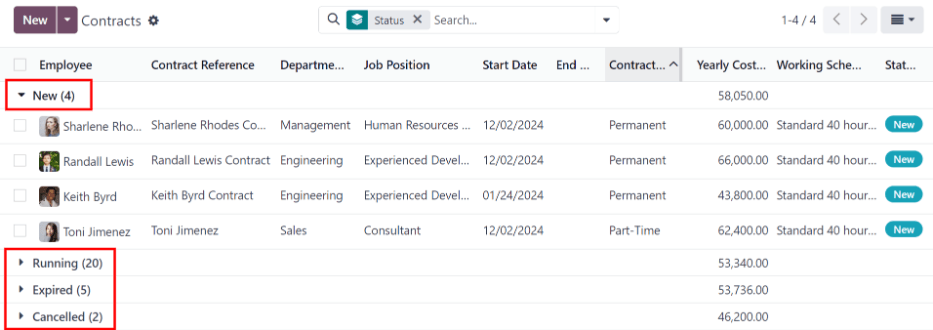 Ansicht des Vertragsdashboard mit laufenden Verträgen und Verträgen mit Problemen.