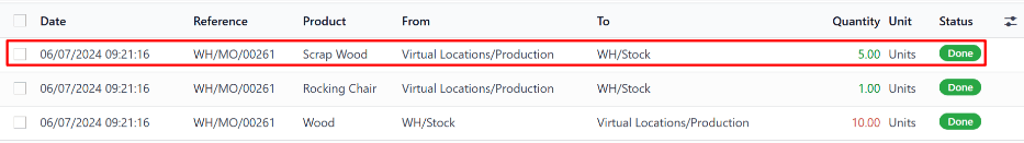 Die Seite „Produktbewegungen“ für einen Fertigungsauftrag mit Nebenprodukten.