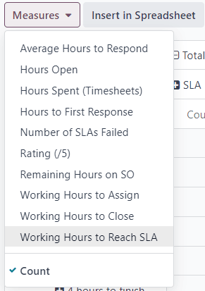 Ansicht der verfügbaren Maßnahmen im SLA-Statusanalysebericht.