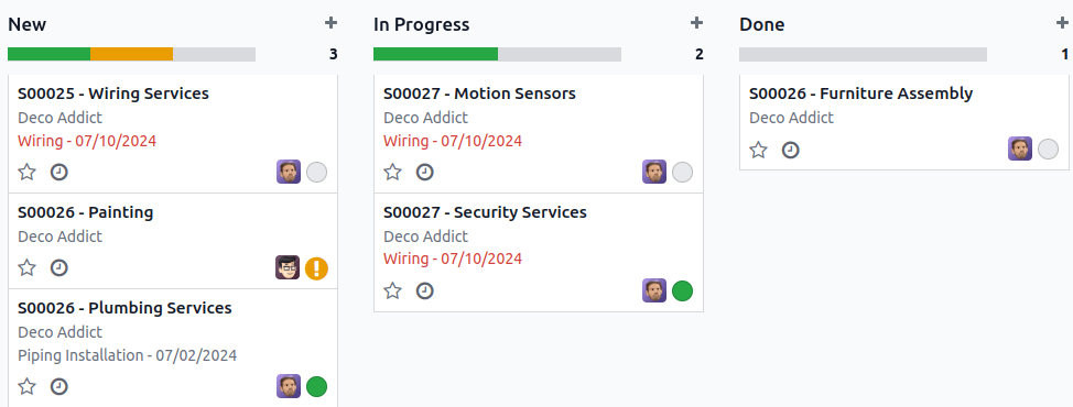 Kanban-Ansicht des Projektsmodells