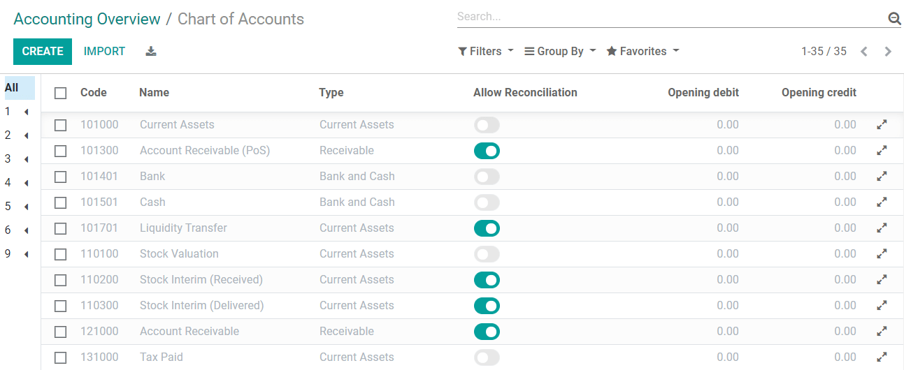 Configuración del plan de cuentas y sus balances de apertura en la aplicación Contabilidad de Odoo