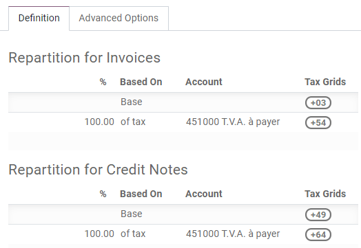 Configuración de impuestos y sus tablas de impuestos