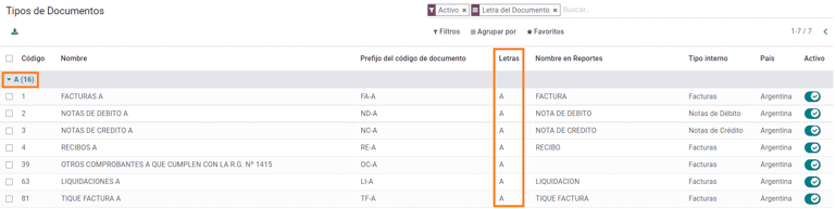 Tipos de documento agrupados por letras.