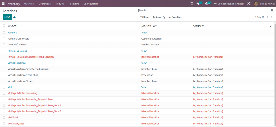 Lista de ubicaciones en Odoo.