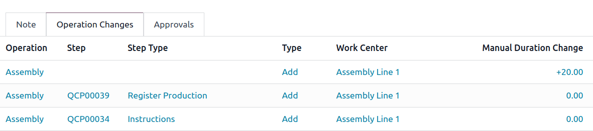 Mostrar la pestaña *cambios de operación* en una |orden de cambio de ingeniería|.