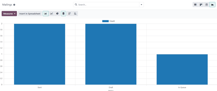 Cómo aparece la vista de gráfico en la aplicación Marketing por correo electrónico de Odoo.