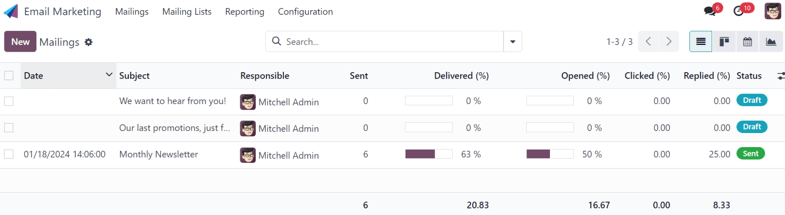 Imagen del tablero principal de la aplicación Marketing por correo electrónico de Odoo.