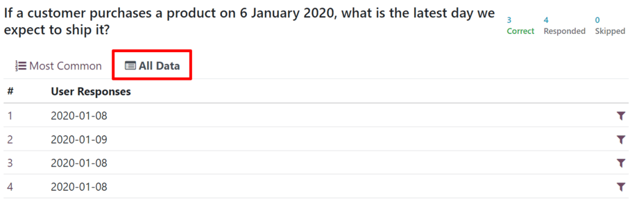La pestaña común "Todos los datos" en la página "Ver resultados" en la aplicación Encuestas de Odoo.
